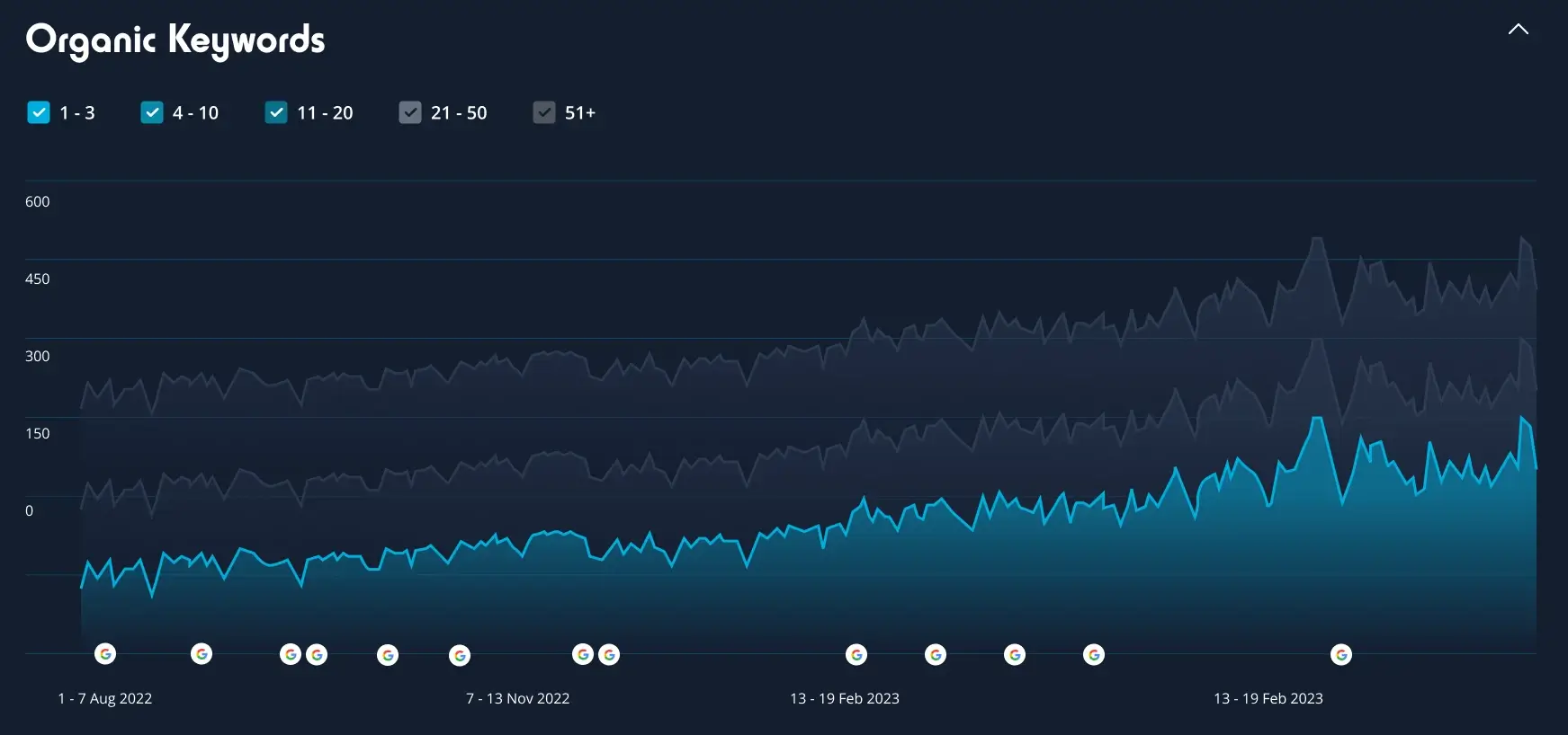our-big-kitchen-chart-2